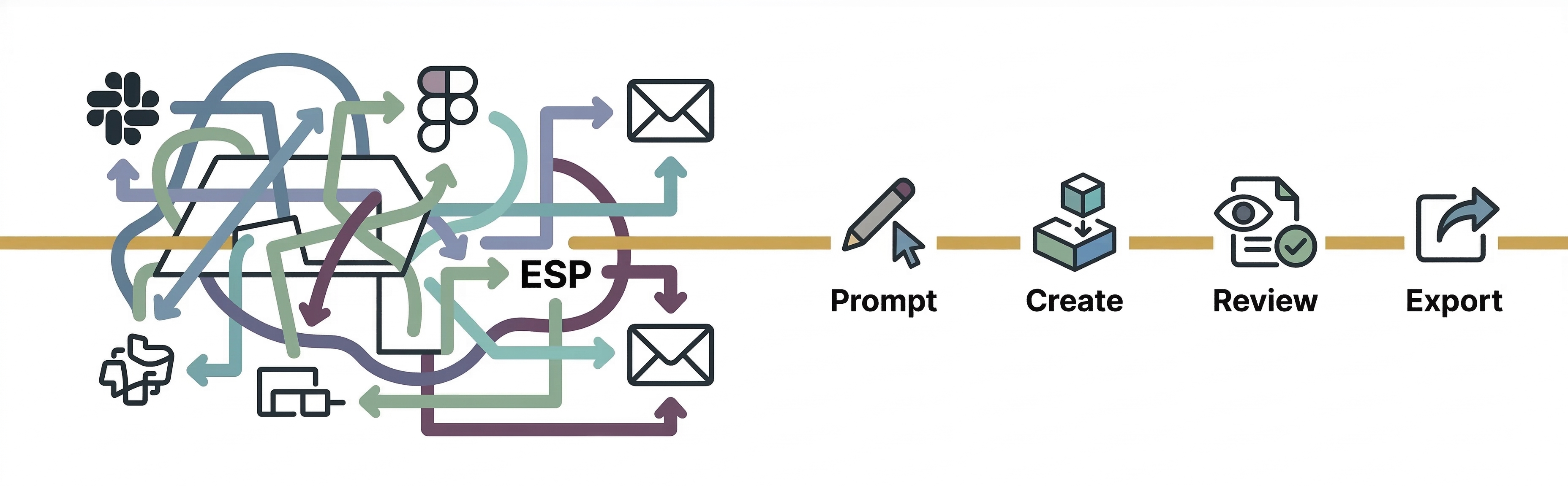 Simplified workflow with Denada